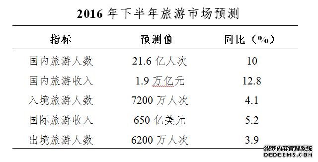 借助出境旅游的东风，看BAT如何拥抱海外市场