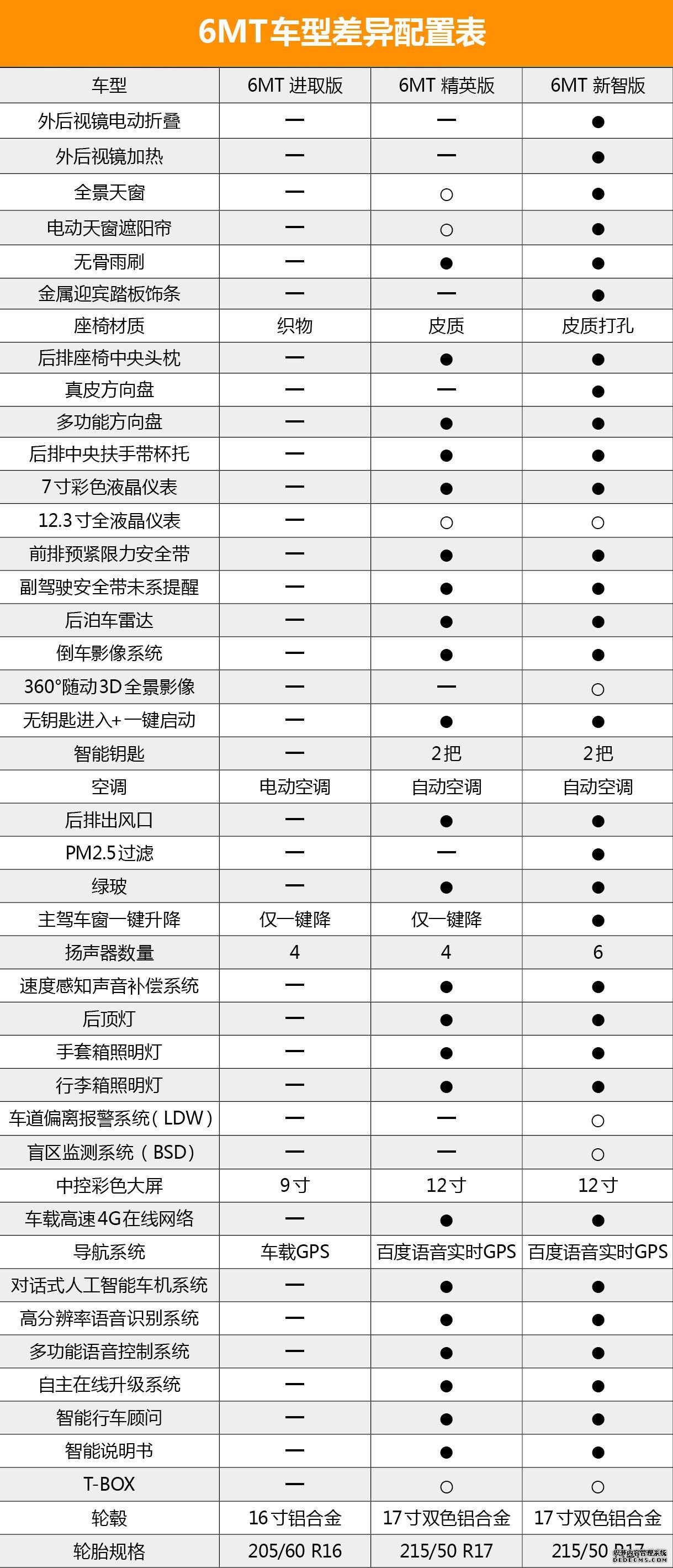 首推中配车型 北汽绅宝智道购车手册    