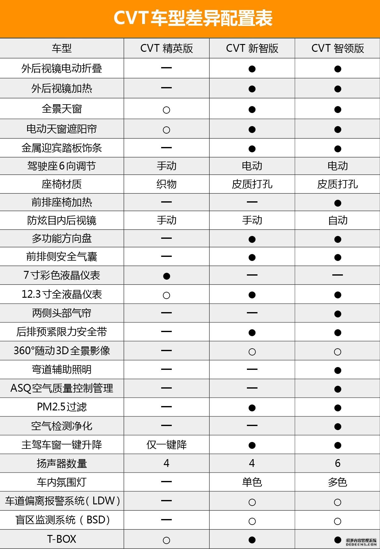 首推中配车型 北汽绅宝智道购车手册    