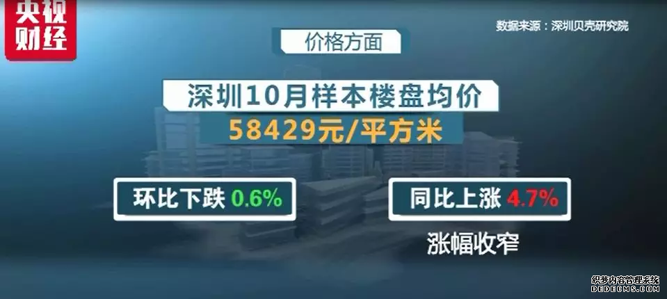 一线城市楼市再降温 这个地方二手房市场“凉凉