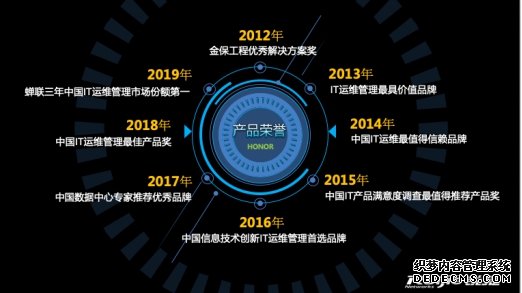 抢占中国IT运维管理市场第一份额，锐捷网络靠什
