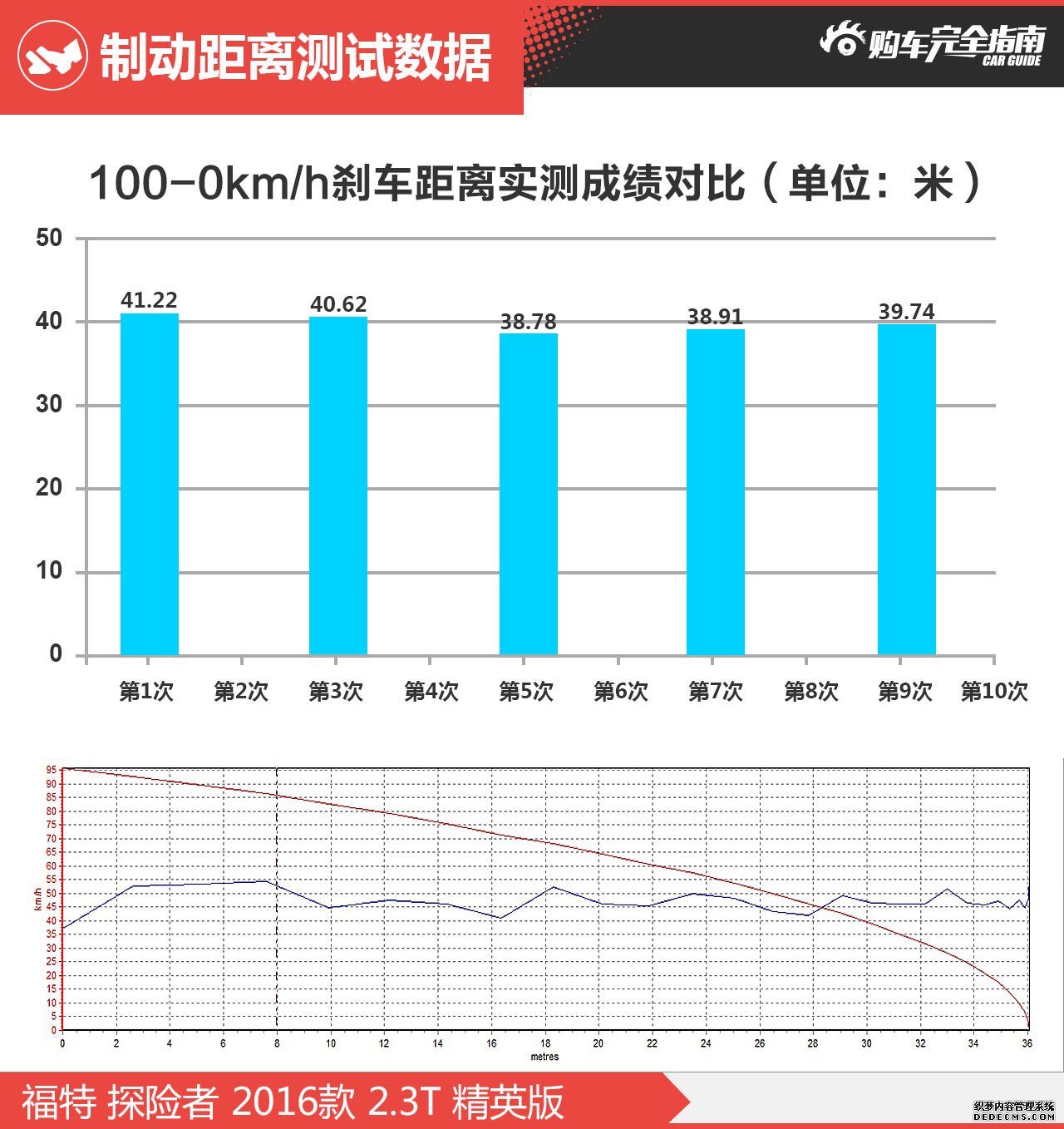 福特探险者 2016款 2.3T精英版