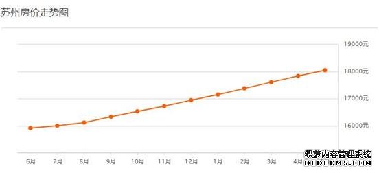 一二线城市楼市转暖 今年各地调控措施已超164次