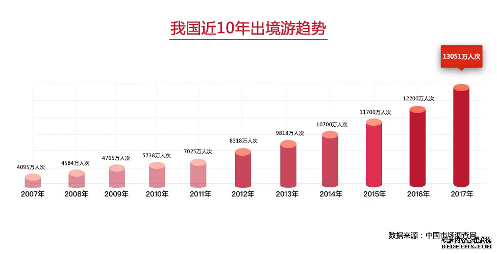 抢占境外品质消费风口，招行信用卡助力境外游