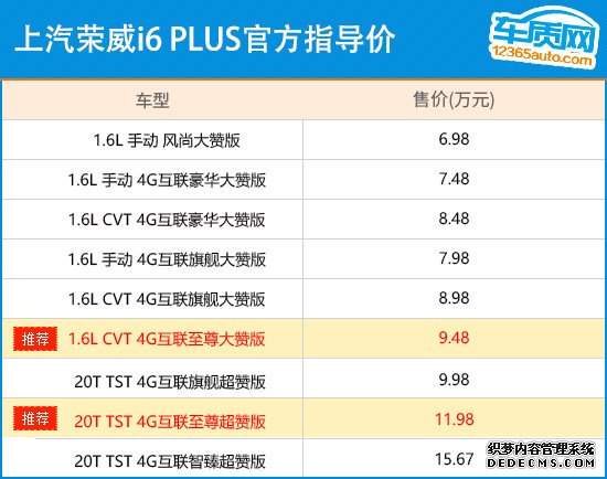 推1.6L/20T至尊版 上汽荣威i6 PLUS购车指南