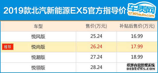 推荐悦尚版 北汽新能源EX5购车指南