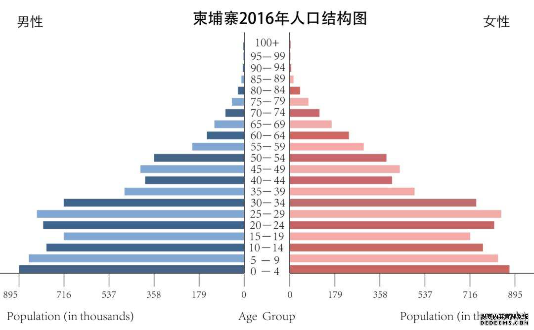 掘金柬埔寨！太子寰宇中心打造金边下一站财富