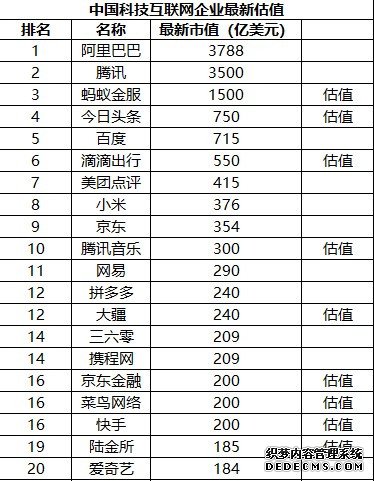 商业周刊发布中国科技互联网企业榜单 新晋科技互联网企业“赶超”态势明显