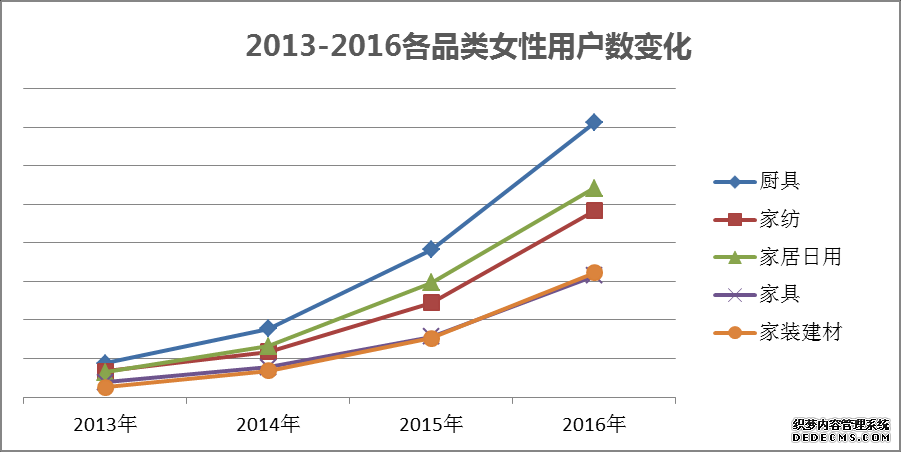 京东发布《家居家装行业报告》：“她经济”崛起 大牌、智能受热捧