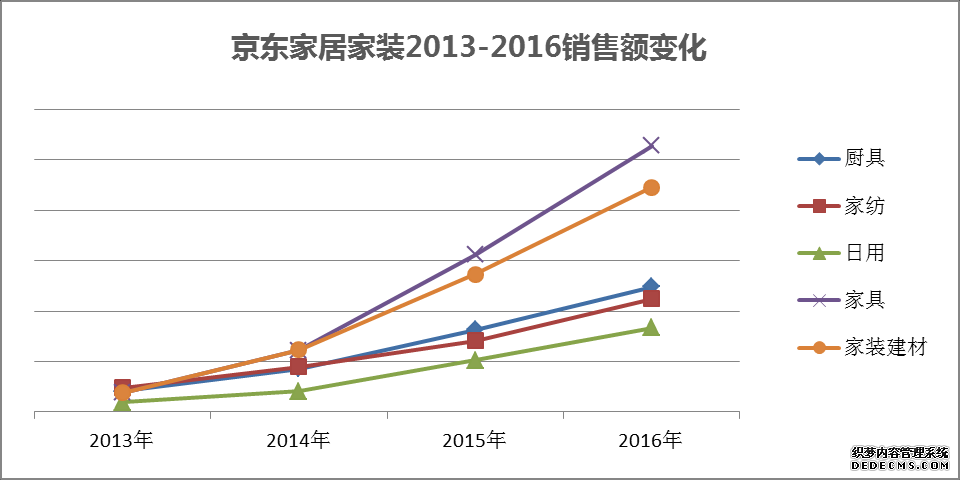 京东发布《家居家装行业报告》：“她经济”崛起 大牌、智能受热捧