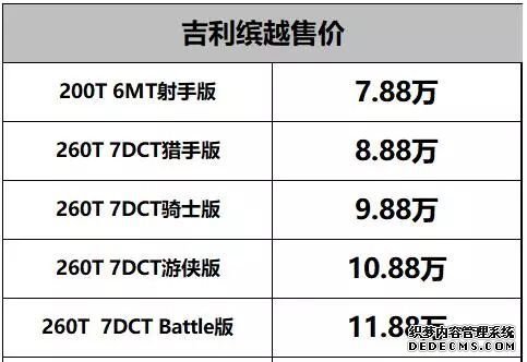 吉利缤越购车指南：它会成为下一个爆款吗？