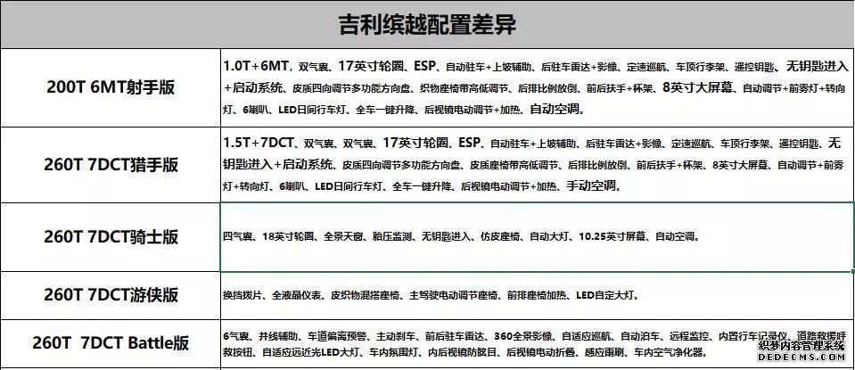 吉利缤越购车指南：它会成为下一个爆款吗？