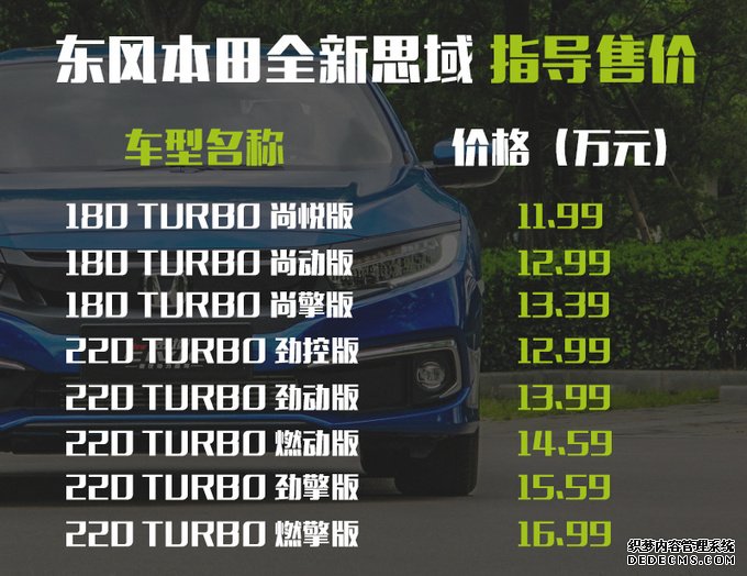 “超跑”11万起价你买吗? 全新思域哪一款更合