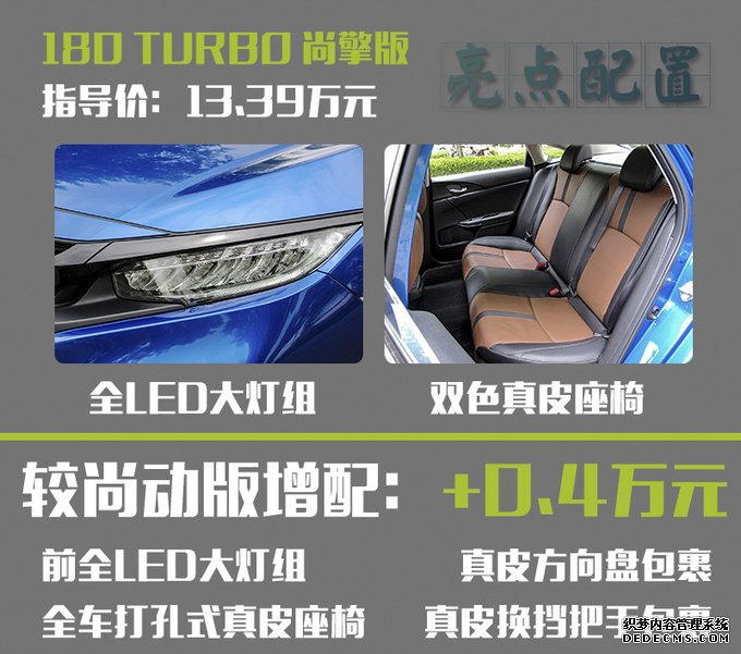 “超跑”11万起价你买吗? 全新思域哪一款更合