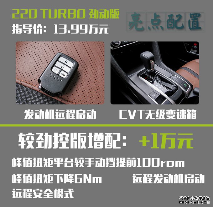 “超跑”11万起价你买吗? 全新思域哪一款更合