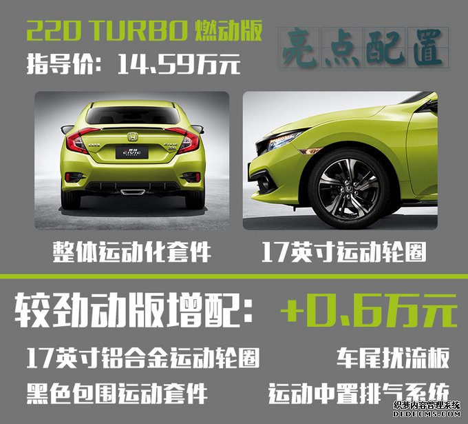 “超跑”11万起价你买吗? 全新思域哪一款更合