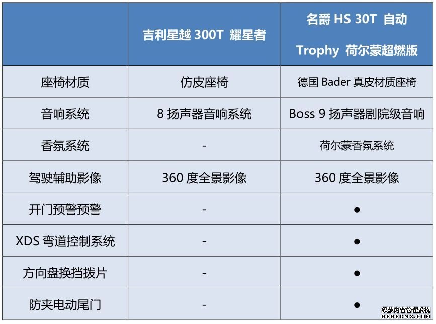 13万元入手推荐 这款2.0T轿跑SUV值得购买