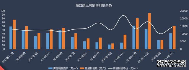 海口楼市：行情有涨引人注目，房价挺稳定，刚