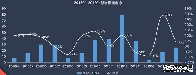 海口楼市：行情有涨引人注目，房价挺稳定，刚
