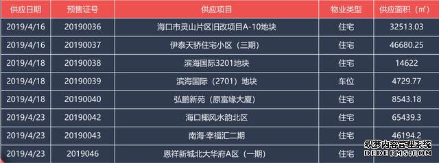 海口楼市：行情有涨引人注目，房价挺稳定，刚
