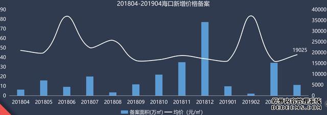 海口楼市：行情有涨引人注目，房价挺稳定，刚