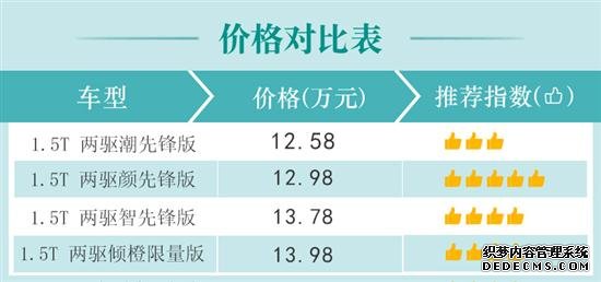 低配买不到其余都挺好 WEY VV5购车手册