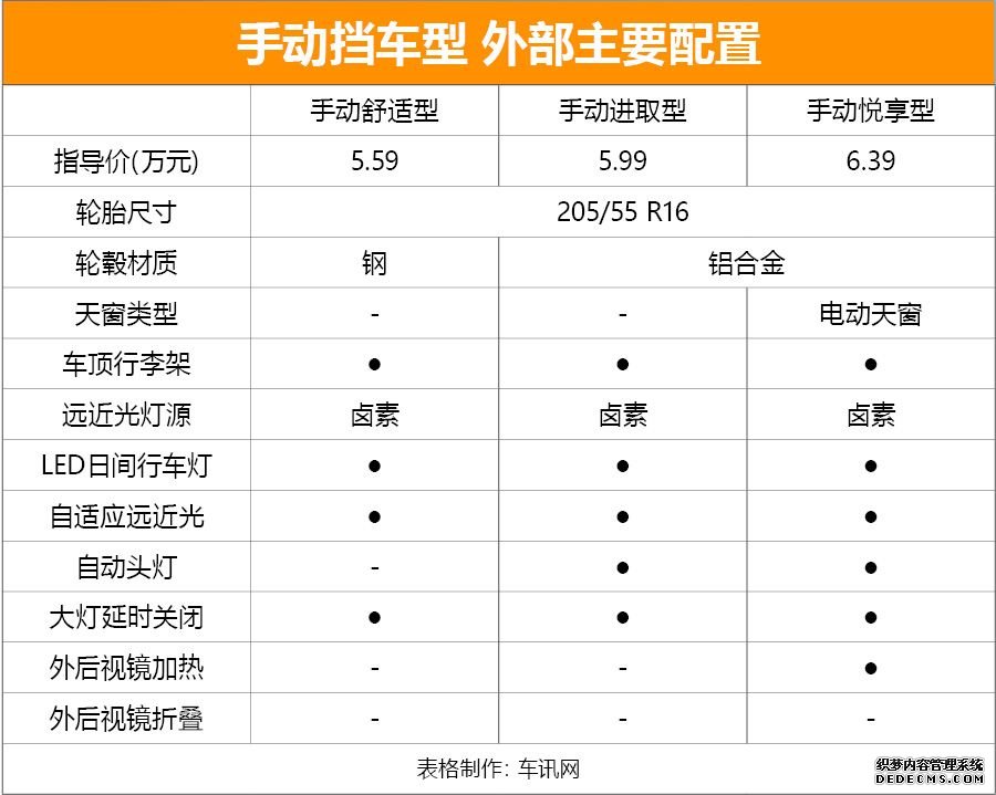 推荐手动悦享型 长安汽车新CS15购车手册