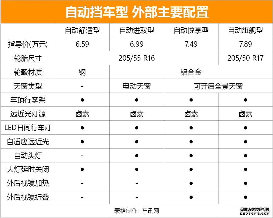 推荐手动悦享型 长安汽车新CS15购车手册