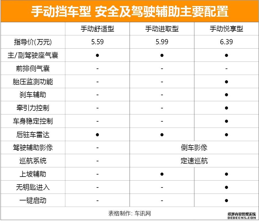 推荐手动悦享型 长安汽车新CS15购车手册