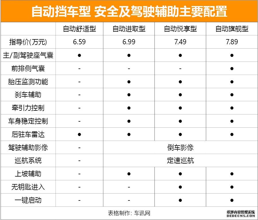 推荐手动悦享型 长安汽车新CS15购车手册