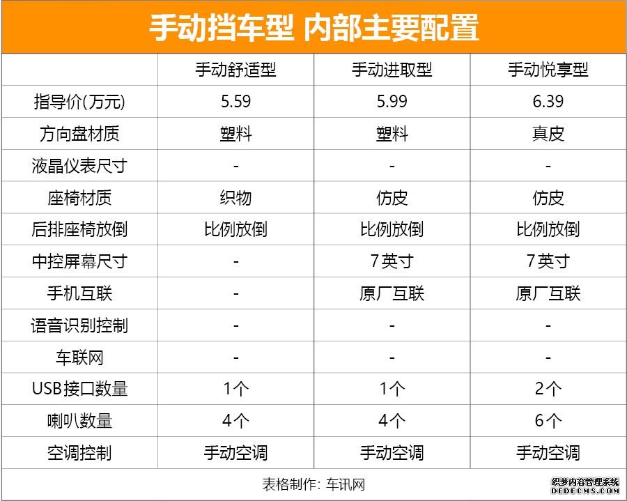 推荐手动悦享型 长安汽车新CS15购车手册