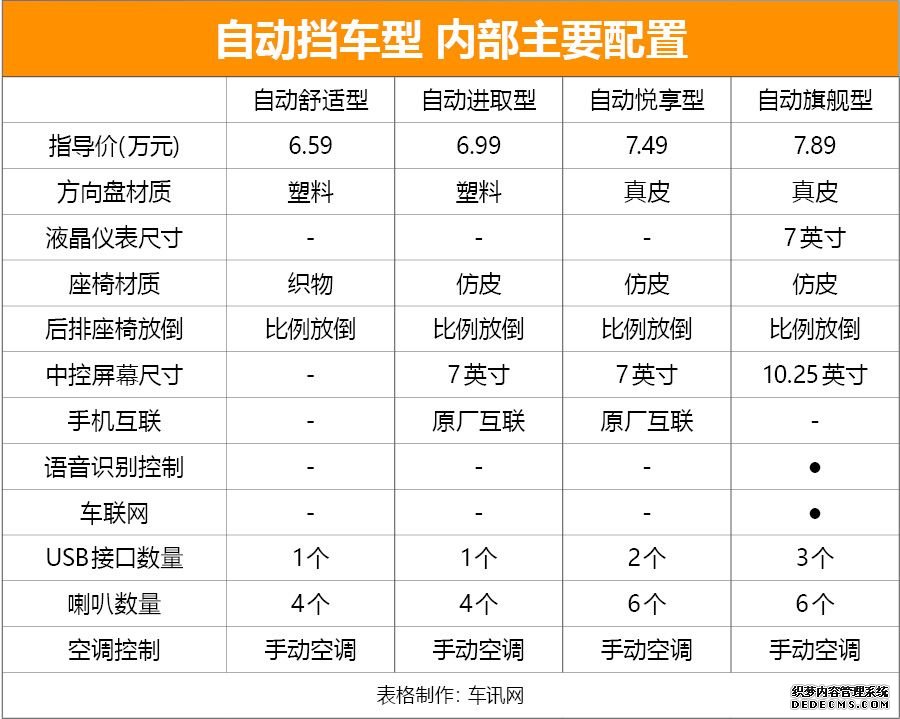 推荐手动悦享型 长安汽车新CS15购车手册