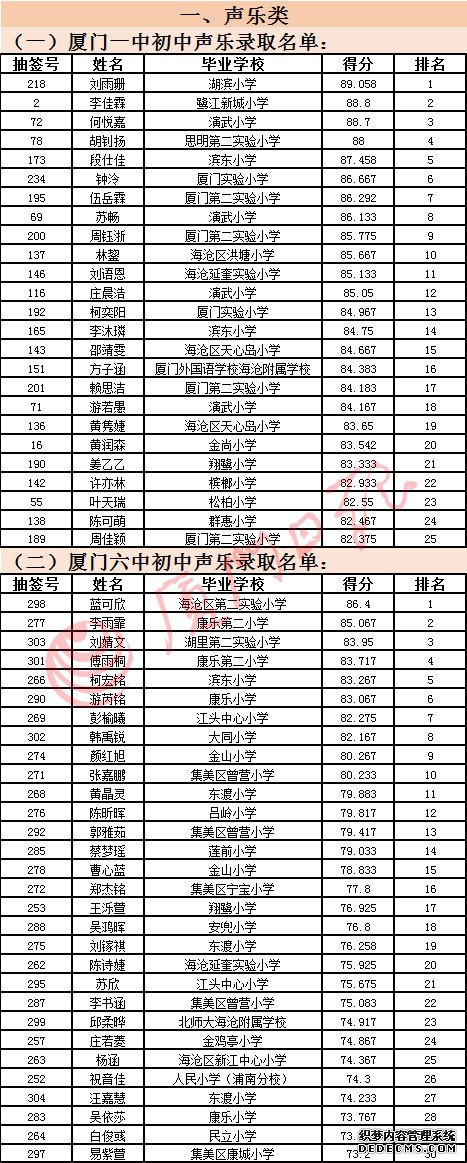 注意看！厦门市属学校特长生录取入围名单公布！