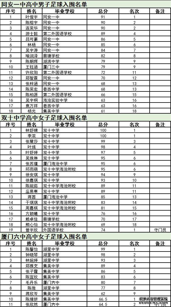 注意看！厦门市属学校特长生录取入围名单公布！