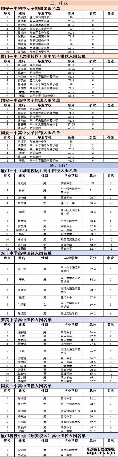 注意看！厦门市属学校特长生录取入围名单公布！