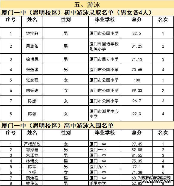 注意看！厦门市属学校特长生录取入围名单公布！