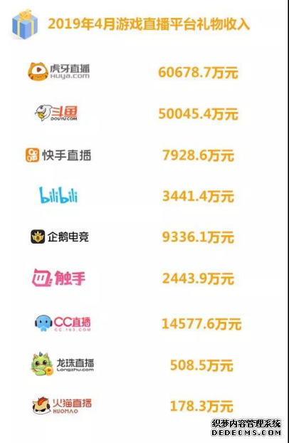 2019年4月游戏直播行业报告 自走棋题材成为热点