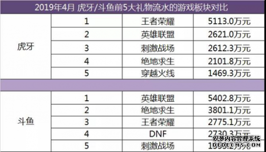 2019年4月游戏直播行业报告 自走棋题材成为热点