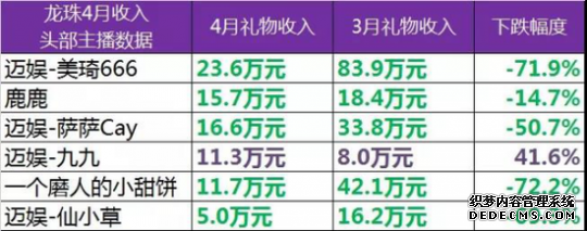 2019年4月游戏直播行业报告 自走棋题材成为热点