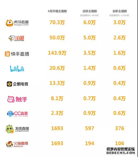 2019年4月游戏直播行业报告 自走棋题材成为热点