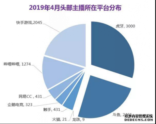 2019年4月游戏直播行业报告 自走棋题材成为热点