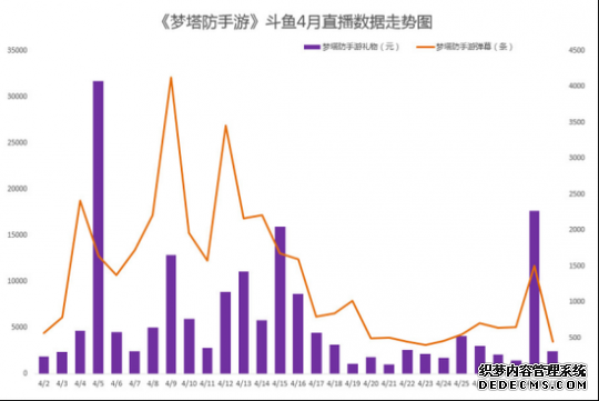 2019年4月游戏直播行业报告 自走棋题材成为热点