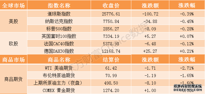 5月23日今日股票市场操盘必读：证券市场要闻