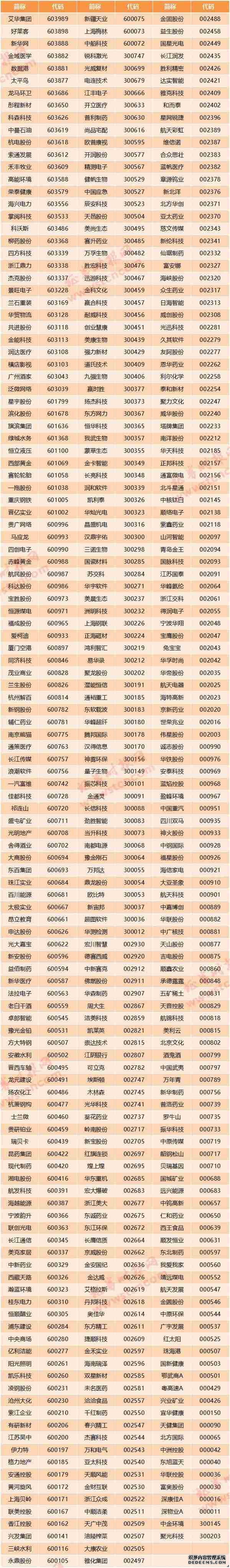 A股顺利致“富”！两份名单收好 万亿资金马上赶