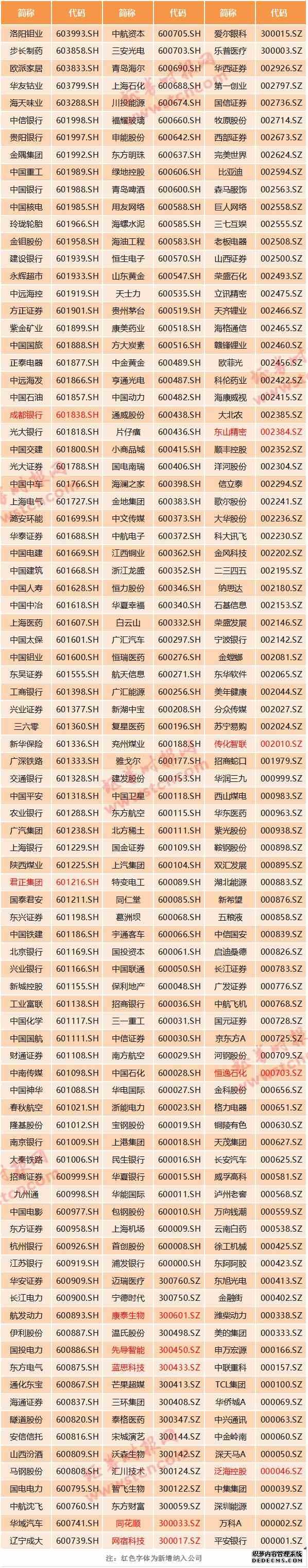 A股顺利致“富”！两份名单收好 万亿资金马上赶
