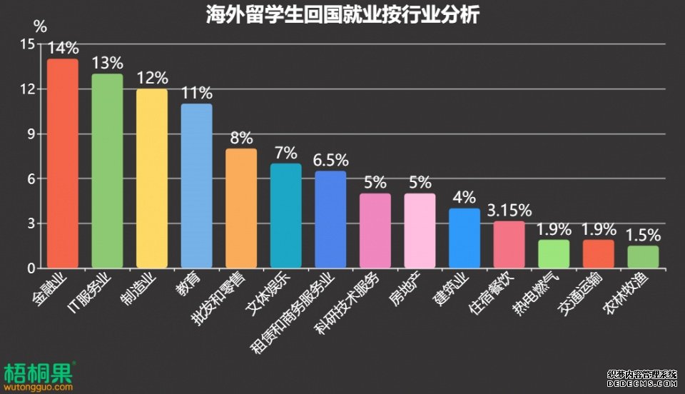 超七成留学生倾向回国 青岛等新一线城市渐受青