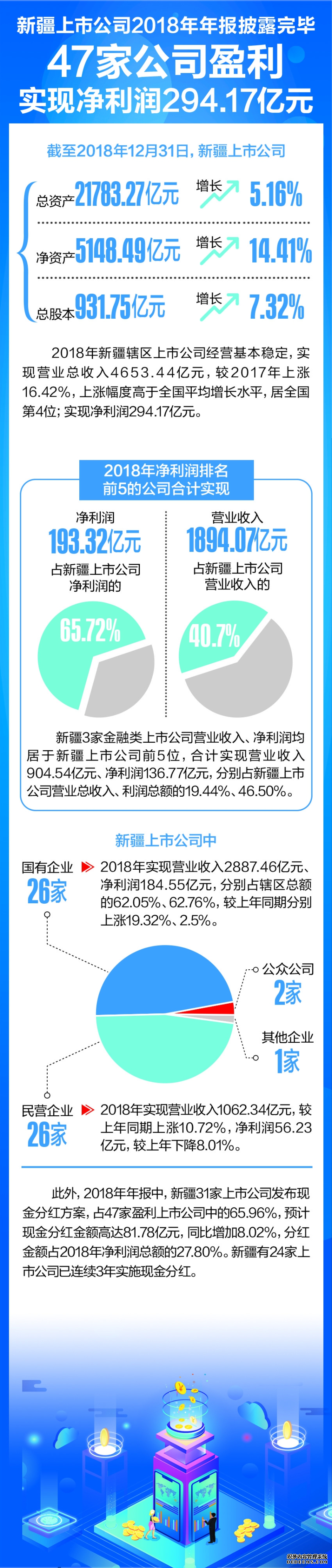 上市公司“头雁效应”日益彰显