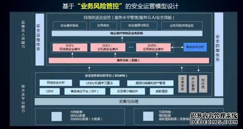 产业互联下的网络安全创新发展：独立 互联 智