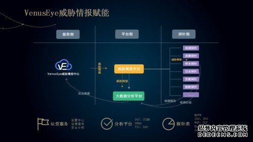 产业互联下的网络安全创新发展：独立 互联 智