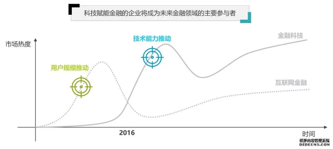 容联CTO许志强：构建通讯AI中台 赋能金融智能联络与协同